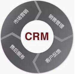 CRM与ERP有什么区别，弘创中睿软件开发公司告诉你！